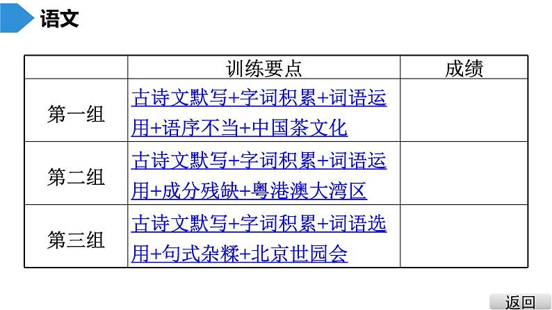 中考语文总复习中考语文  抢分特训 1.基础·考前满分特训课件03