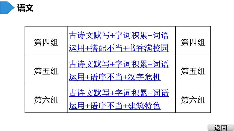 中考语文总复习中考语文  抢分特训 1.基础·考前满分特训课件04
