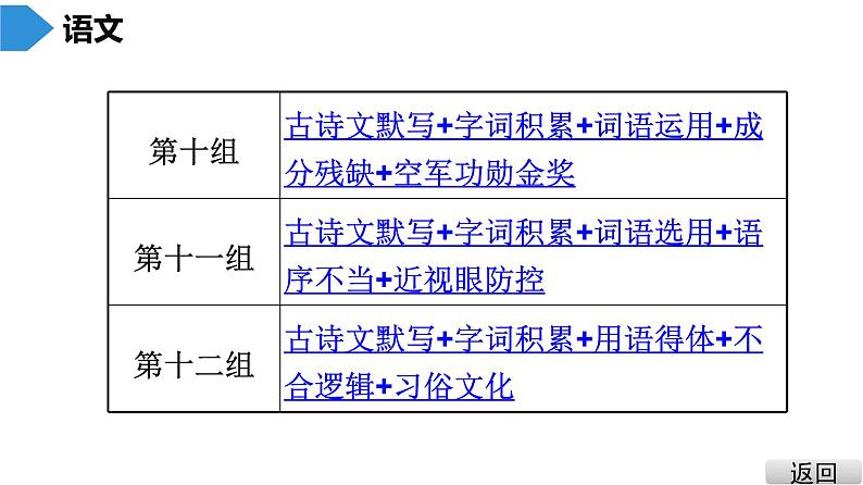 中考语文总复习中考语文  抢分特训 1.基础·考前满分特训课件06