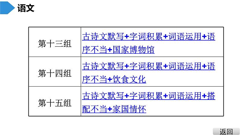 中考语文总复习中考语文  抢分特训 1.基础·考前满分特训课件07