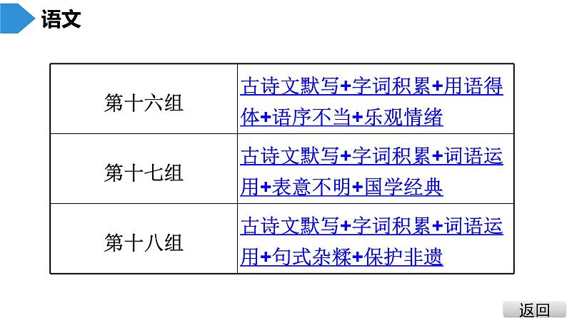 中考语文总复习中考语文  抢分特训 1.基础·考前满分特训课件08