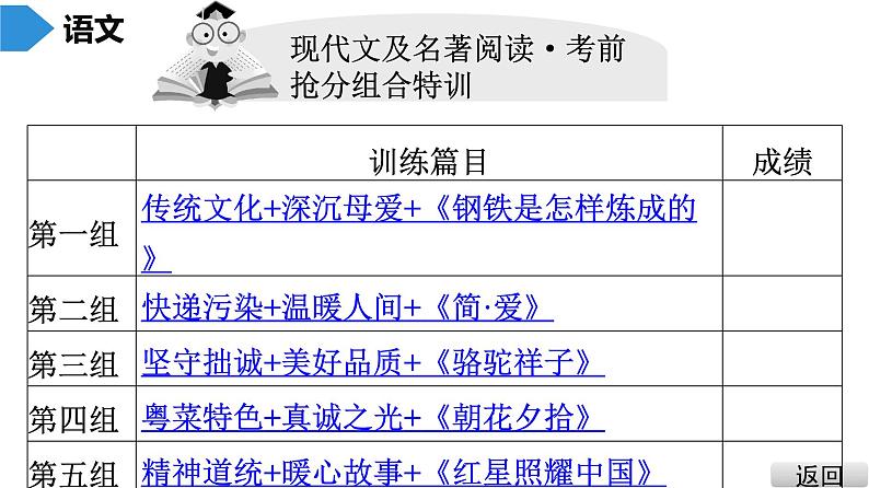 中考语文总复习中考语文  抢分特训 3.现代文及名著阅读·考前抢分组合特训(1)课件第2页