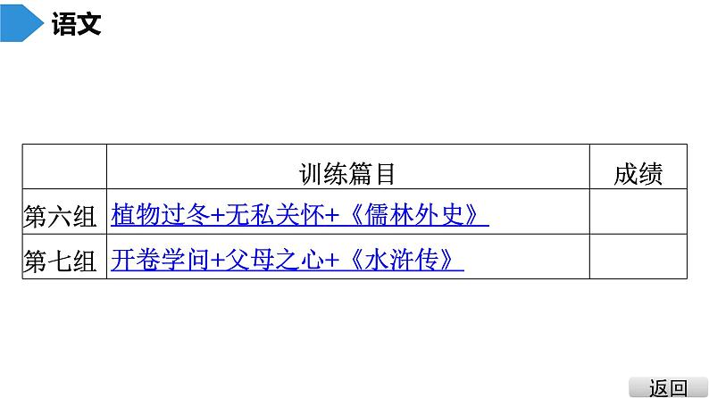 中考语文总复习中考语文  抢分特训 3.现代文及名著阅读·考前抢分组合特训(1)课件03