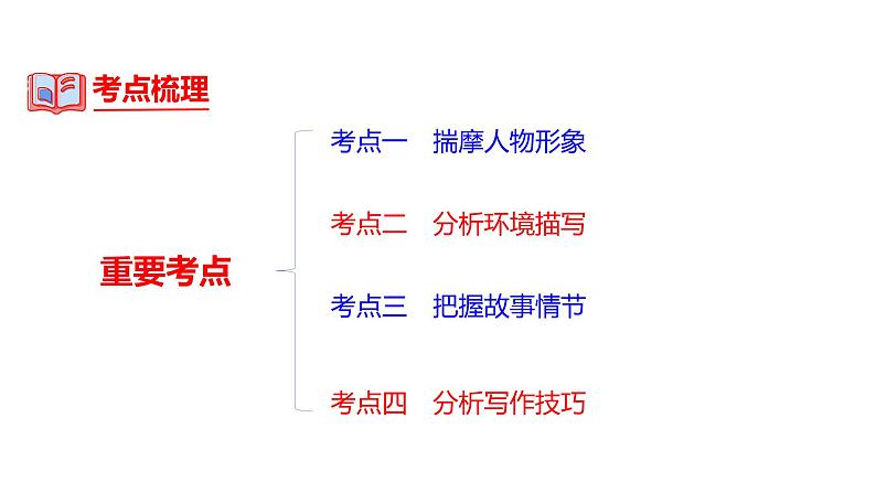 中考语文一轮复习--小说阅读【课件讲练】第6页