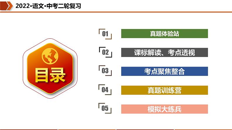 中考语文二轮复习--非连续性文本阅读复习课件第2页