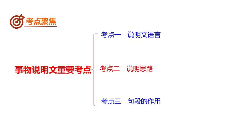 中考语文二轮复习--事理说明文阅读复习课件第8页