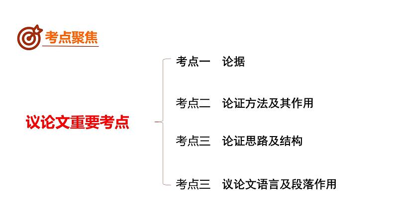中考语文二轮复习--议论文阅读复习课件第8页
