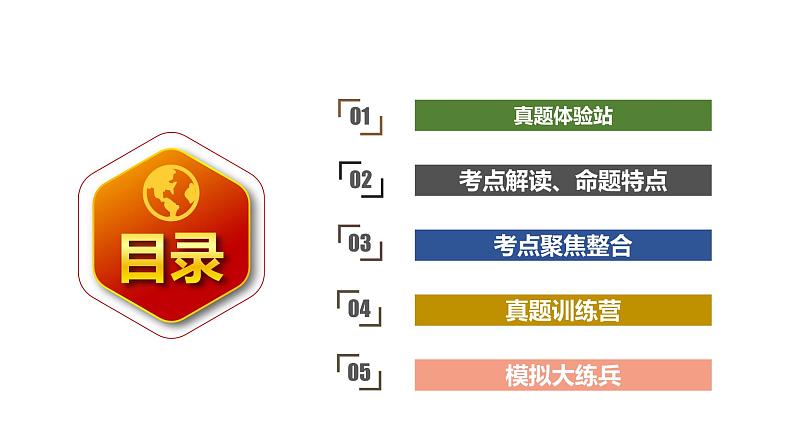 中考语文二轮复习--综合性学习复习课件第2页