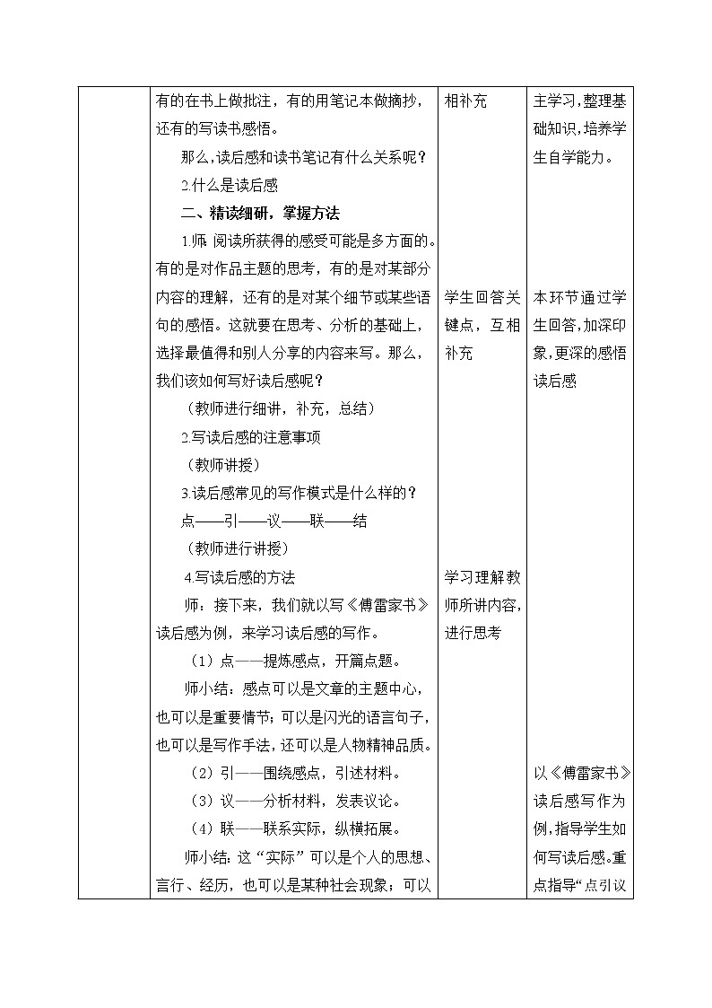 写作 学写读后感教案第2页