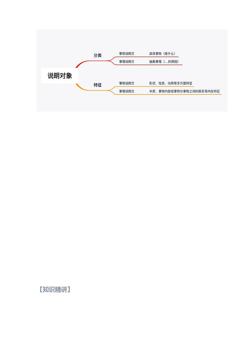 第02讲 说明文文之说明对象及其特征【知识梳理+对点训练】（原卷版）-2022年中考语文现代文阅读黄金考点20讲第3页