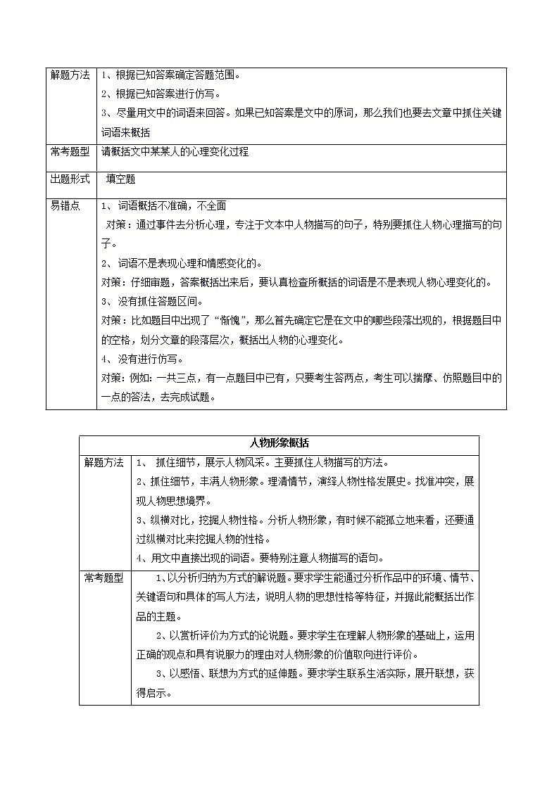 第05讲 记叙文之概括类题目【知识梳理+对点训练】-2022年中考语文现代文阅读黄金考点20讲（原卷版）第3页