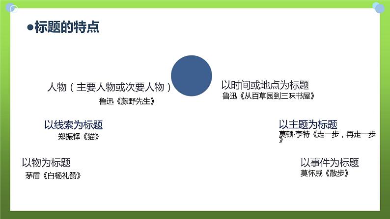 中考语文记叙文理解标题的作用复习提升课件第5页