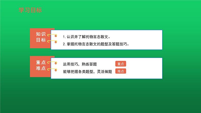 中考语文托物言志类阅读复习课件第3页