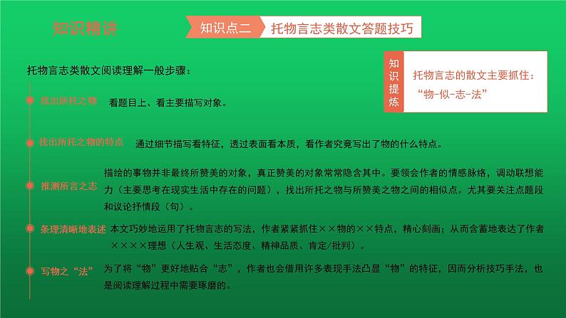 中考语文托物言志类阅读复习课件第6页