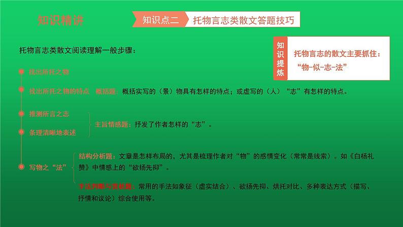 中考语文托物言志类阅读复习课件第7页