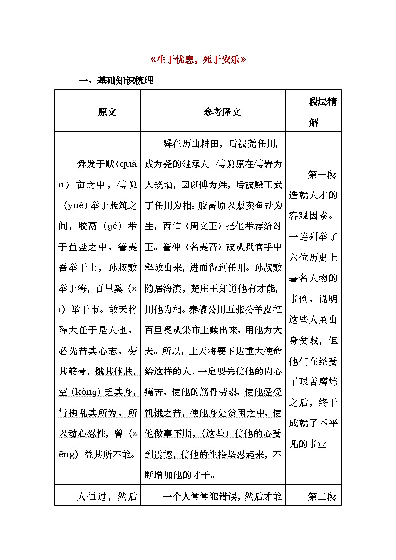 《生于忧患，死于安乐》知识要点复习整理01