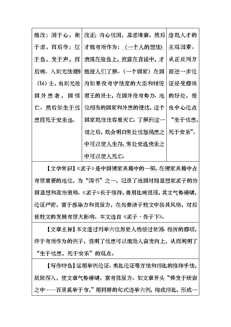 《生于忧患，死于安乐》知识要点复习整理02