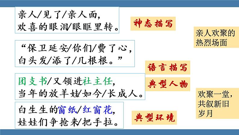 2 回延安 第二课时第4页