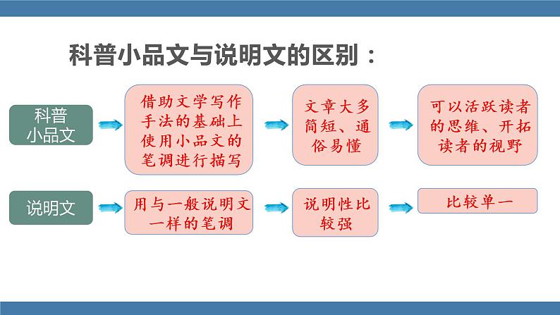 部编版八年级语文下册课件 第二单元   7大雁归来第7页