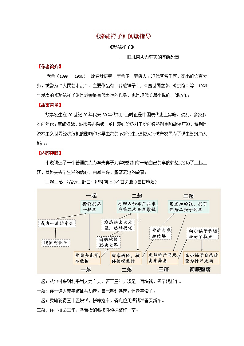 专题04 《骆驼祥子》阅读指导-备战2023年中考名著阅读指导+中考真题及典型模拟题训练第1页