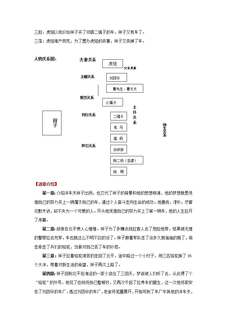 专题04 《骆驼祥子》阅读指导-备战2023年中考名著阅读指导+中考真题及典型模拟题训练第2页
