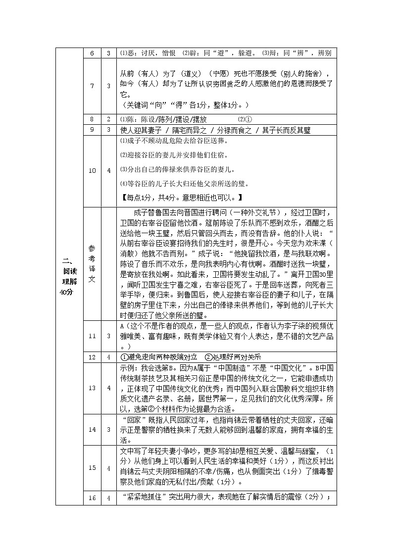 2022-2023学年度第一学期九年级期末质量监测（语文）答案第2页