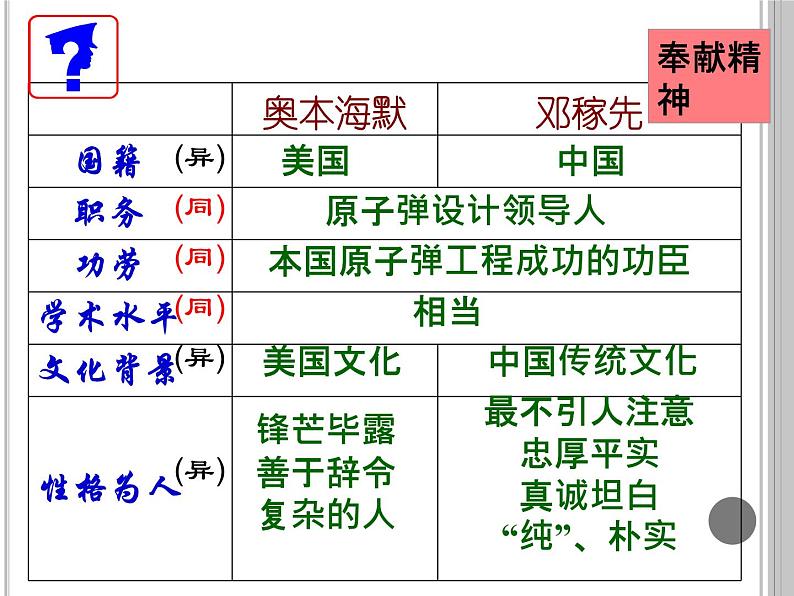 第1课《邓稼先》课件第8页