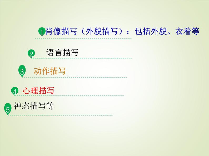 第一单元写作《写出人物的精神》课件第8页