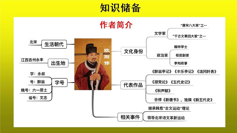 《卖油翁》创新教学【课件】第4页