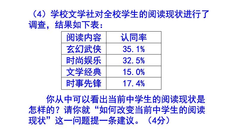 七上语文综合性学习《文学部落》精选题附答案课件PPT05