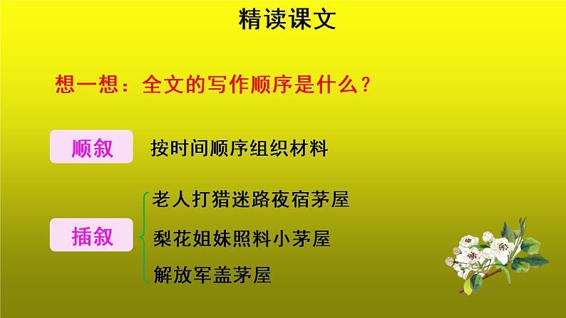 《驿路梨花》培优创新【课件】第2课时第2页