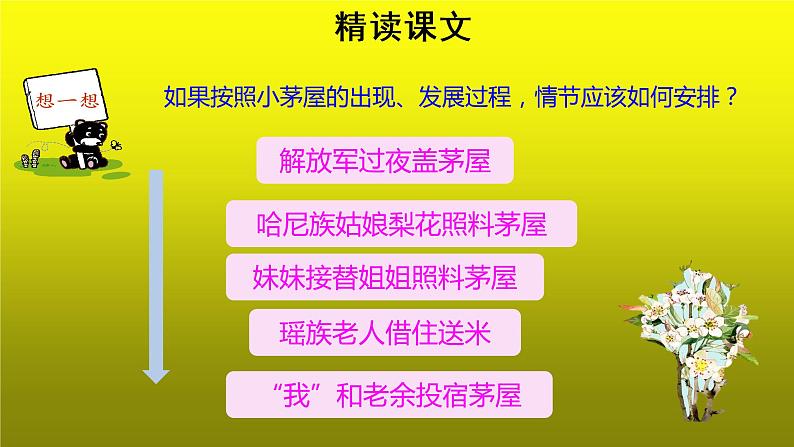 《驿路梨花》培优创新【课件】第2课时第3页