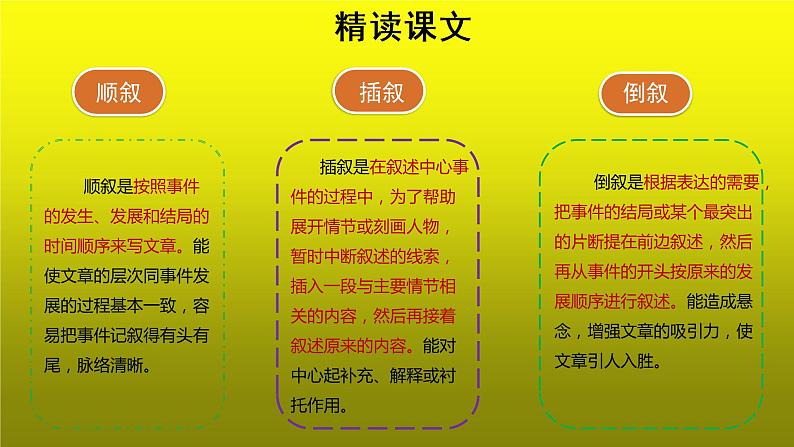 《驿路梨花》培优创新【课件】第2课时第4页