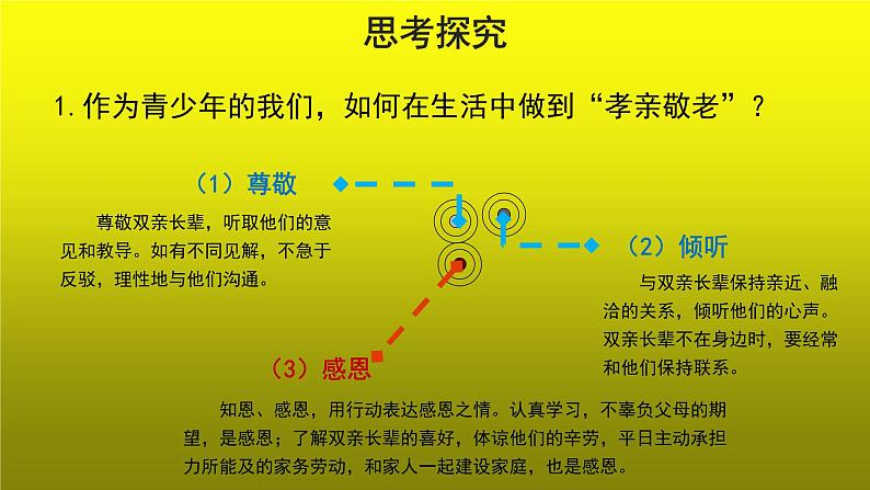 综合性学习孝亲敬老，从我做起优质课创新【课件】第6页