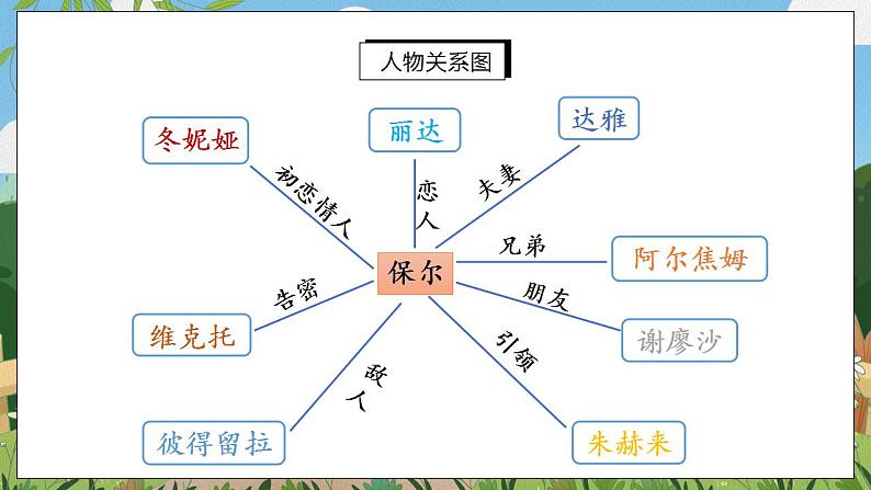 名著导读《钢铁是怎样炼成的》摘抄和做笔记课件PPT第7页