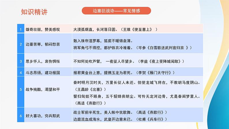 2023年中考语文一轮复习：边塞诗与怀人诗   课件08