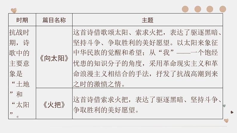 2023年中考语文一轮复习：九上九下名著  课件第6页