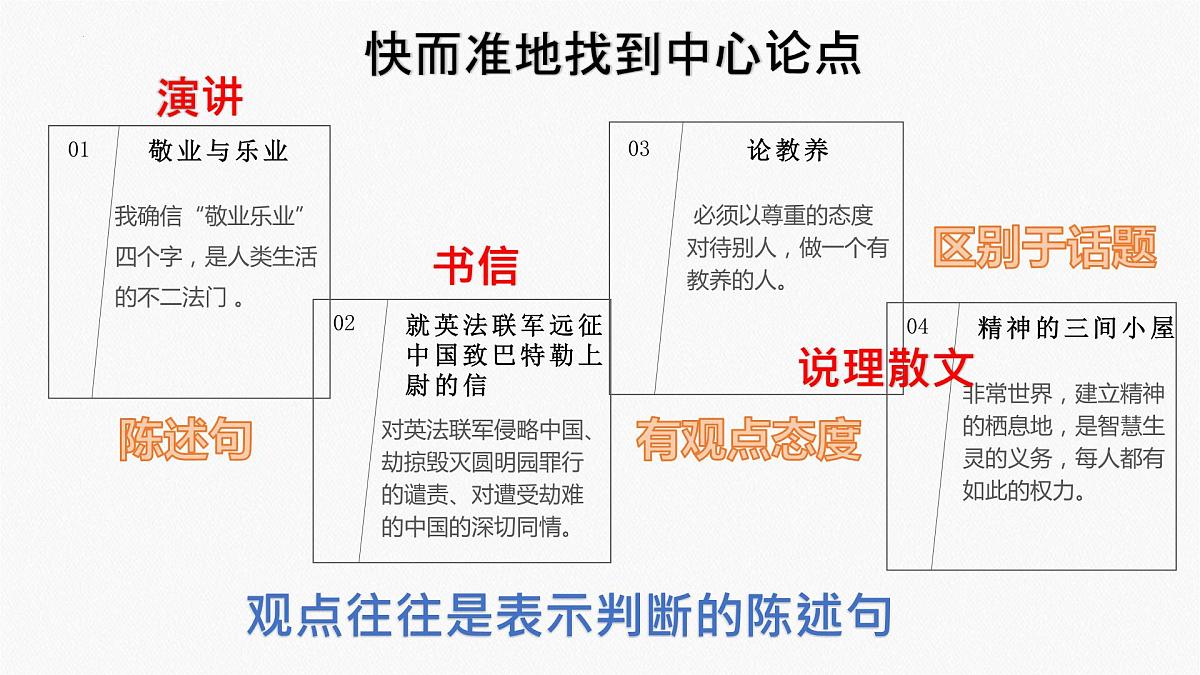 2023年中考语文一轮复习：议论性文本大单元教学 课件第7页