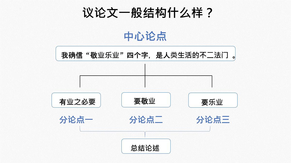 2023年中考语文一轮复习：议论性文本大单元教学 课件第8页