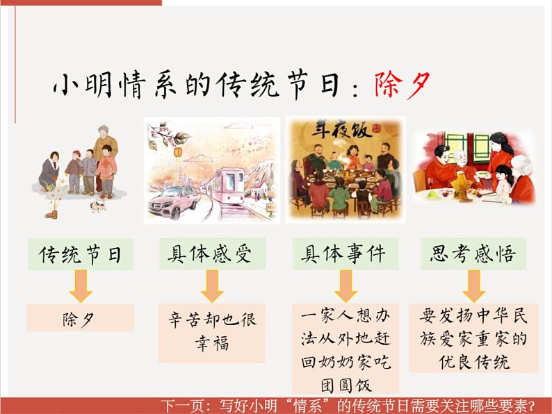 如何写好传统文化类作文课件PPT07