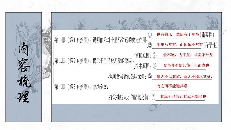 马说   课件第6页