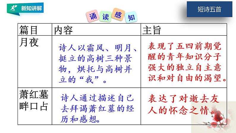 第3课《短诗五首》 课件学案练习05