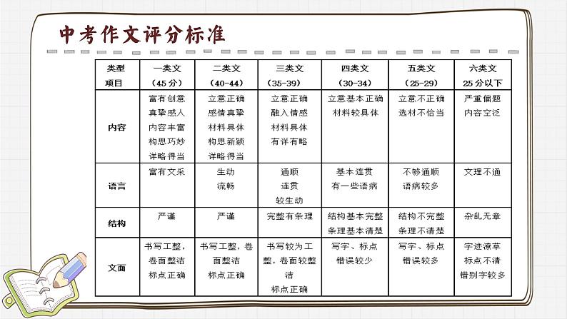 写作《审题立意》02