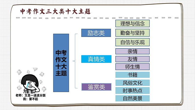 写作《审题立意》03