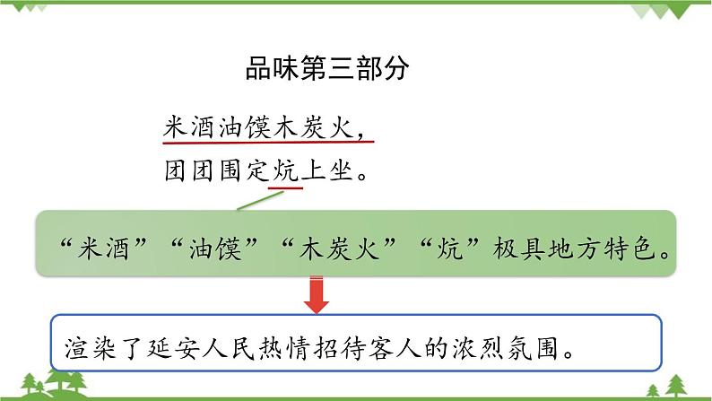 第2课《回延安》第2课时课件第4页