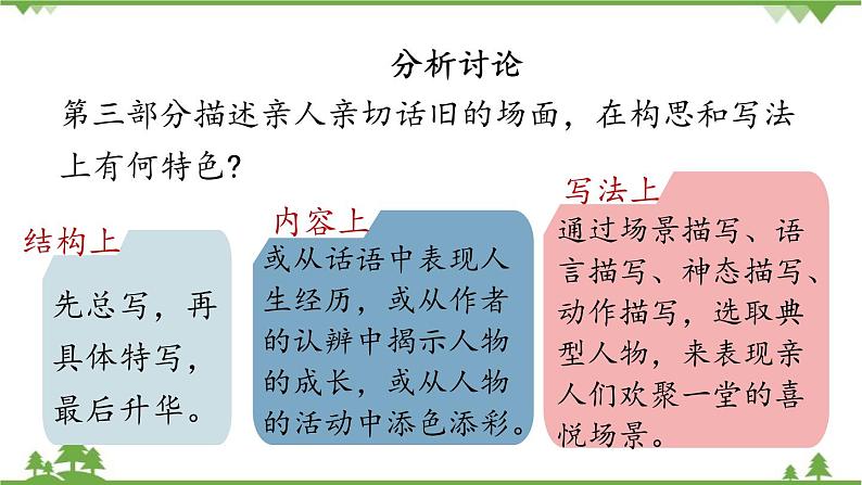 第2课《回延安》第2课时课件第8页