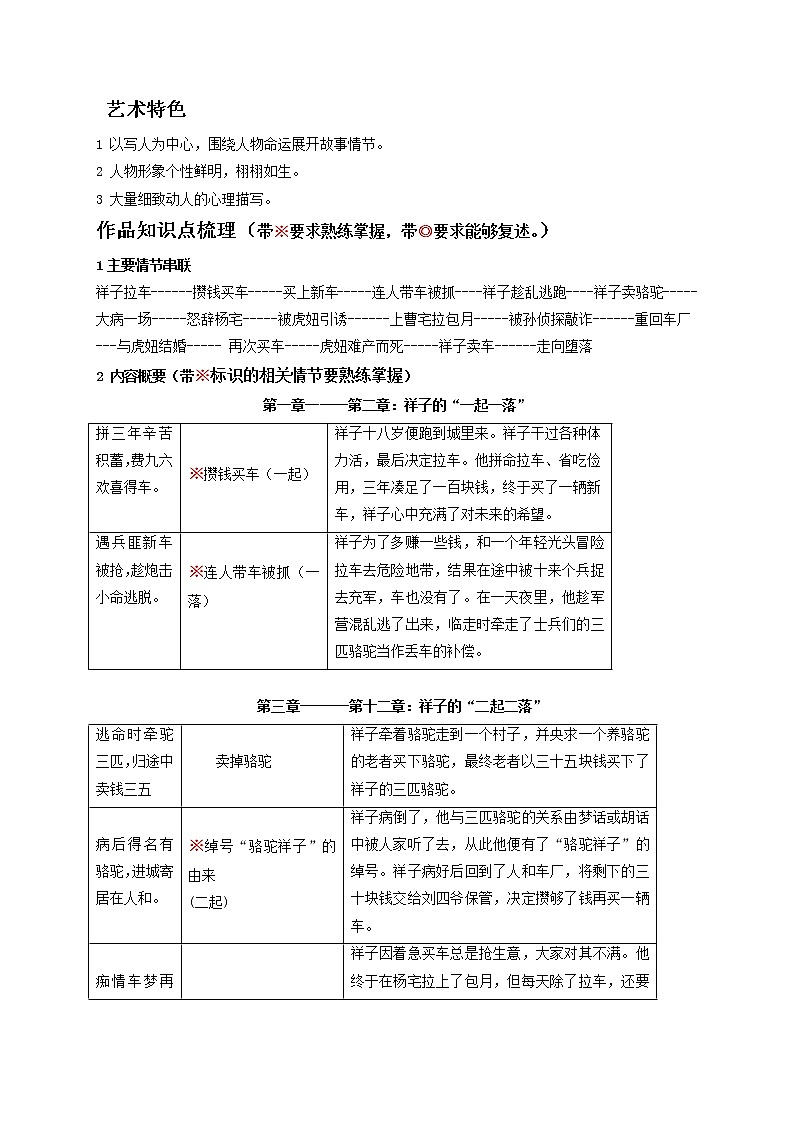 七年级下册《骆驼祥子》（原卷版）-备战中考语文名著阅读知识梳理+中考真题演练第2页
