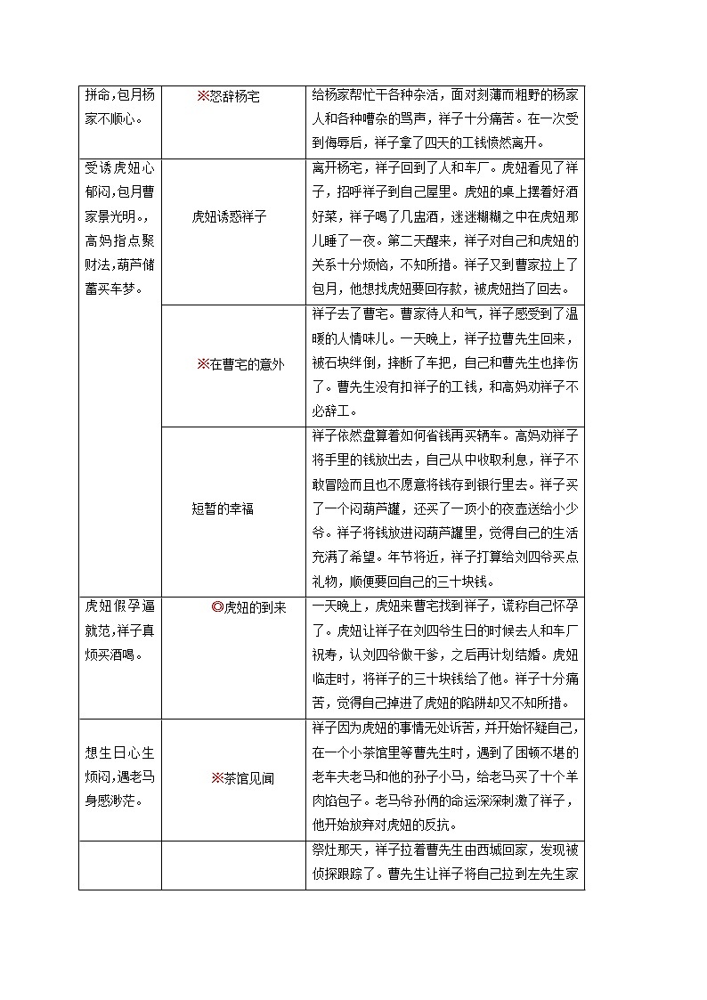 七年级下册《骆驼祥子》（原卷版）-备战中考语文名著阅读知识梳理+中考真题演练第3页