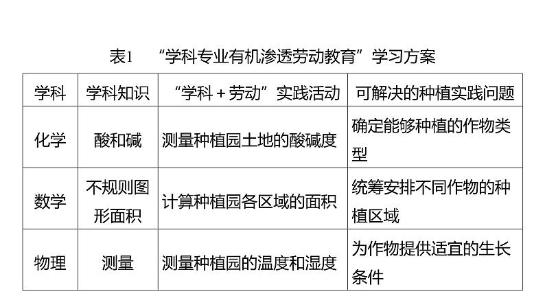 2023浙江中考语文 素养综合训练11　非连续性文本阅读（一） 课件第5页