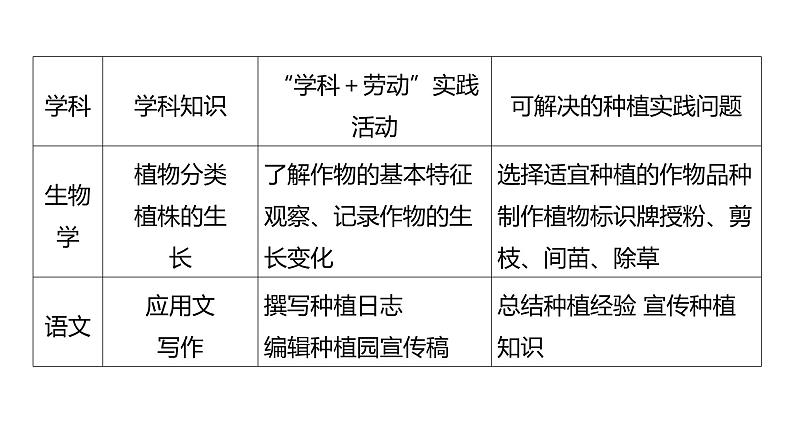 2023浙江中考语文 素养综合训练11　非连续性文本阅读（一） 课件第6页